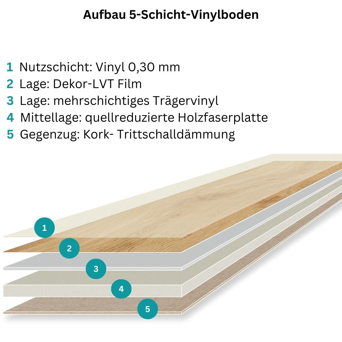 TILO_Vinylboden_Aufbau_5-Schicht